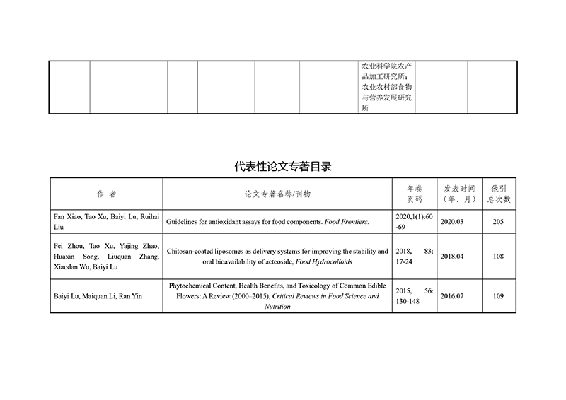 報(bào)23年省科技獎提名公示-特色花卉-24080901-圖片-3.jpg