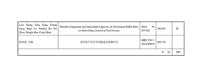 報(bào)23年省科技獎提名公示-特色花卉-24080901-圖片-4.jpg