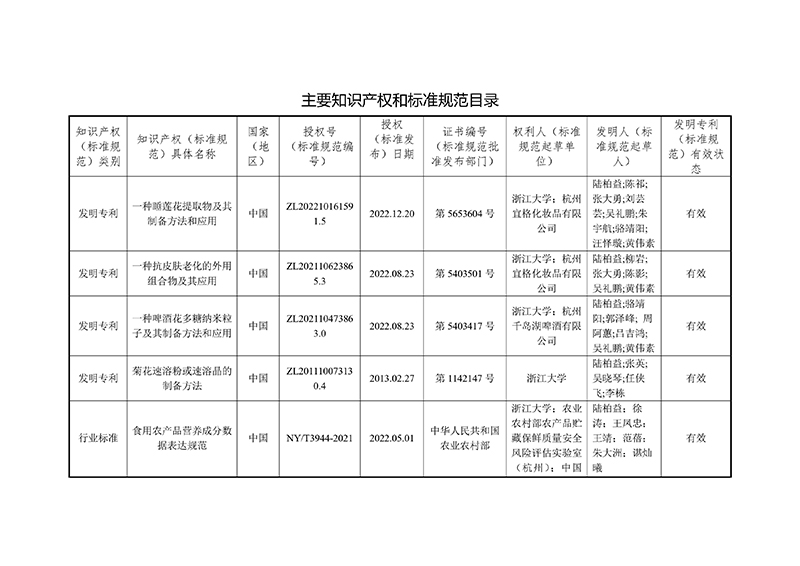 報(bào)23年省科技獎提名公示-特色花卉-24080901-圖片-2.jpg